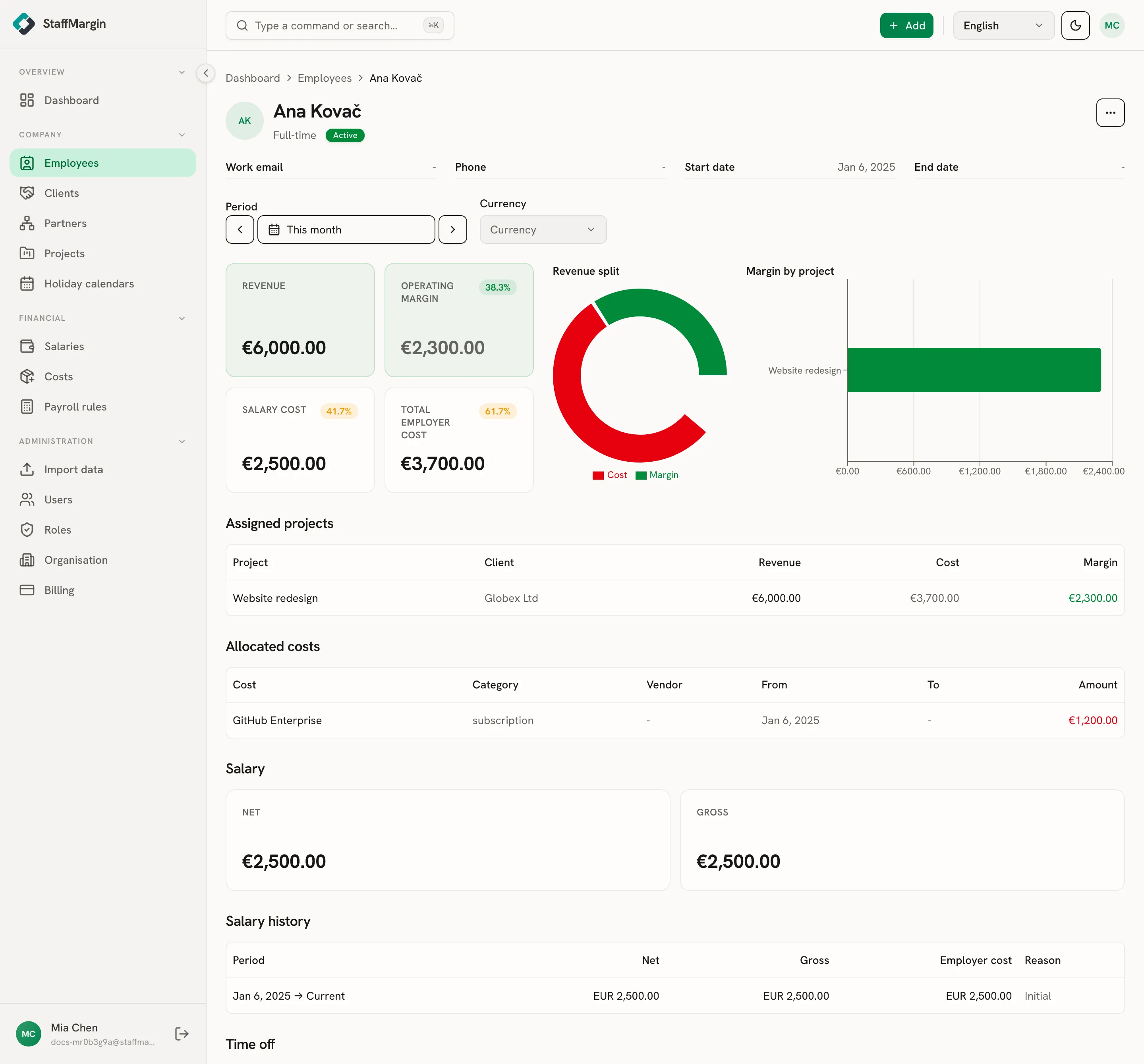 An employee profile showing revenue, cost and margin, with margin by project and assigned projects